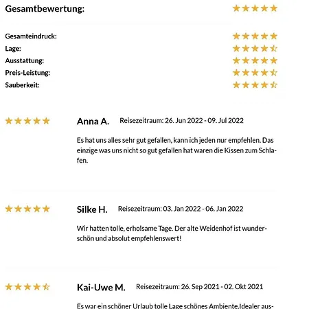 בית נופש Alter Weidenhof Tetenbull